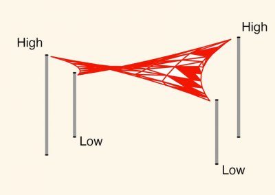Four-Sided Twisted Sails